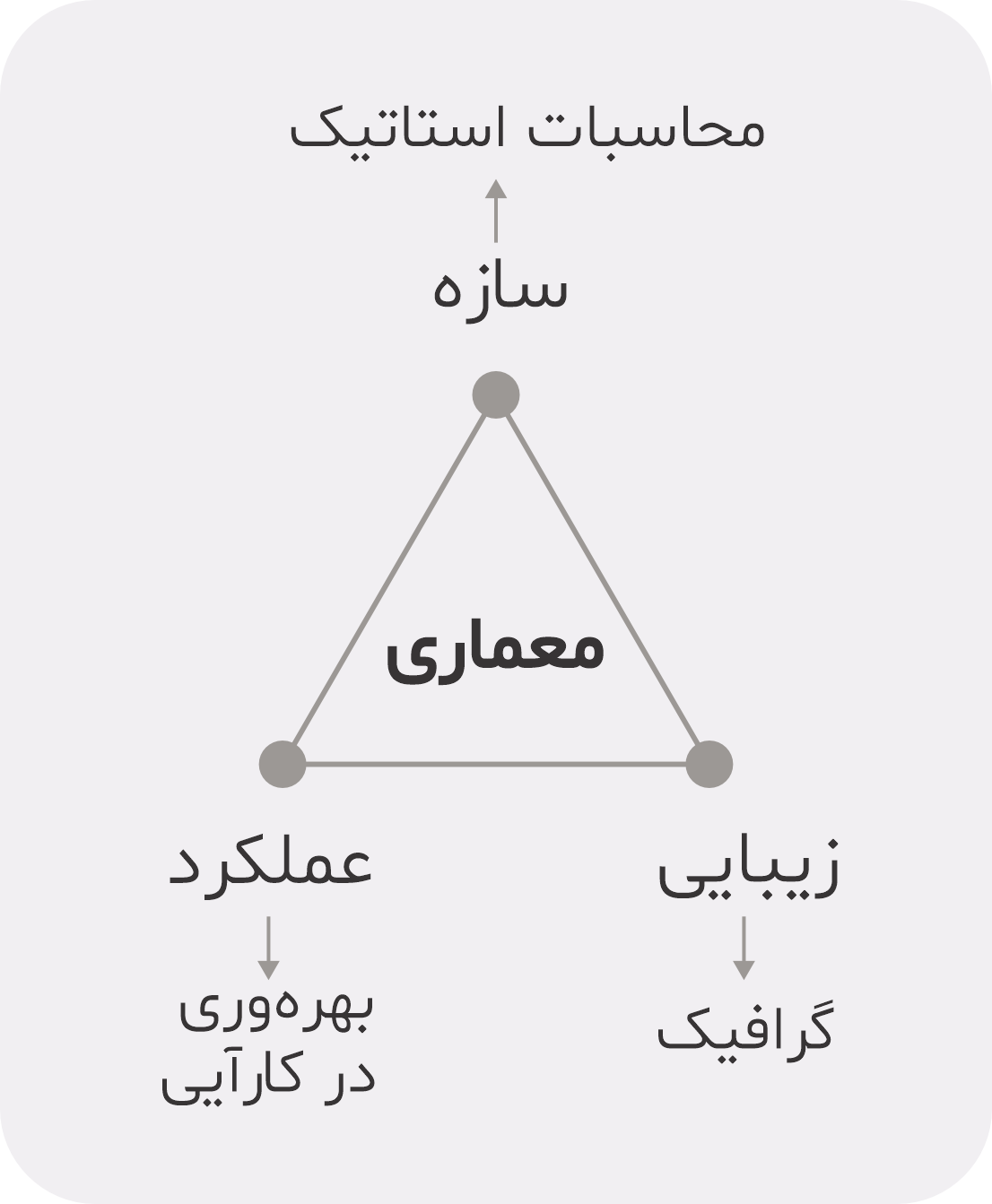 Page 3 B - گرافیک در معماری