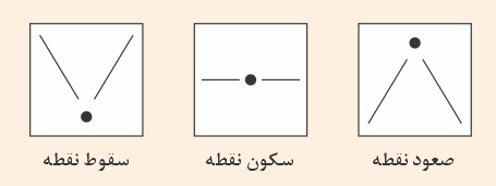 Page 8 Background11 - گرافیک در معماری