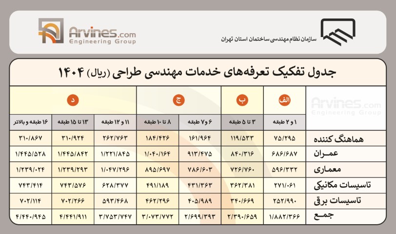 ۱۴۰۴ Small 1 - جدول تعرفه خدمات طراحی نظام مهندسی 1403