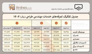 مهر ۱۴۰۴ جدول تعرفه خدمات طراحی نظام مهندسی 1404