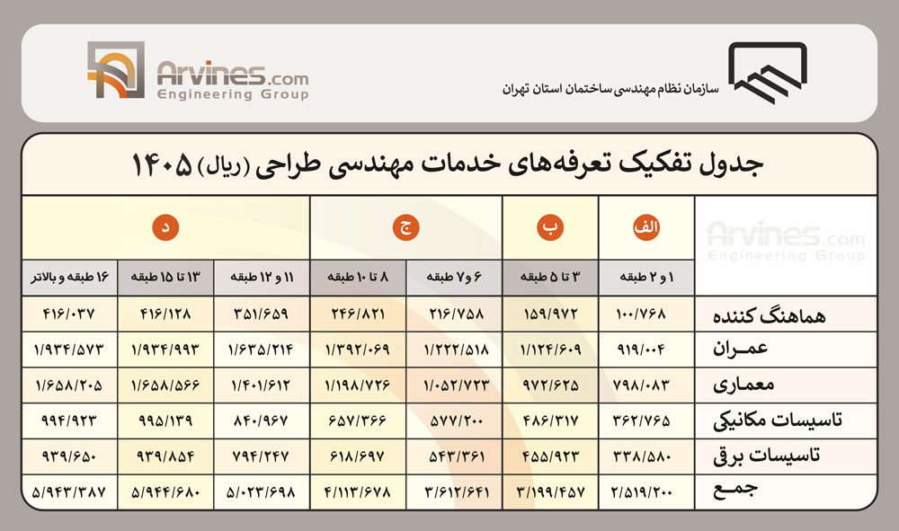 تعرفه خدمات طراحی نظام مهندسی 1405